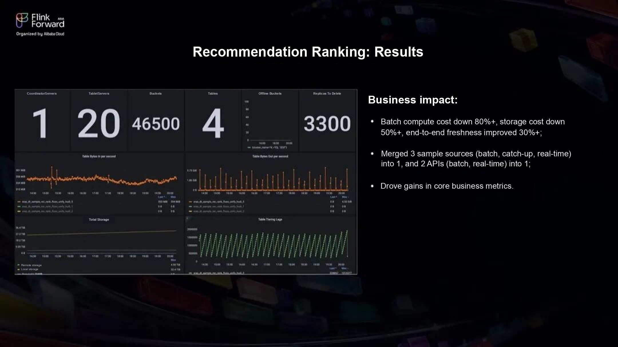 Recommendation ranking results