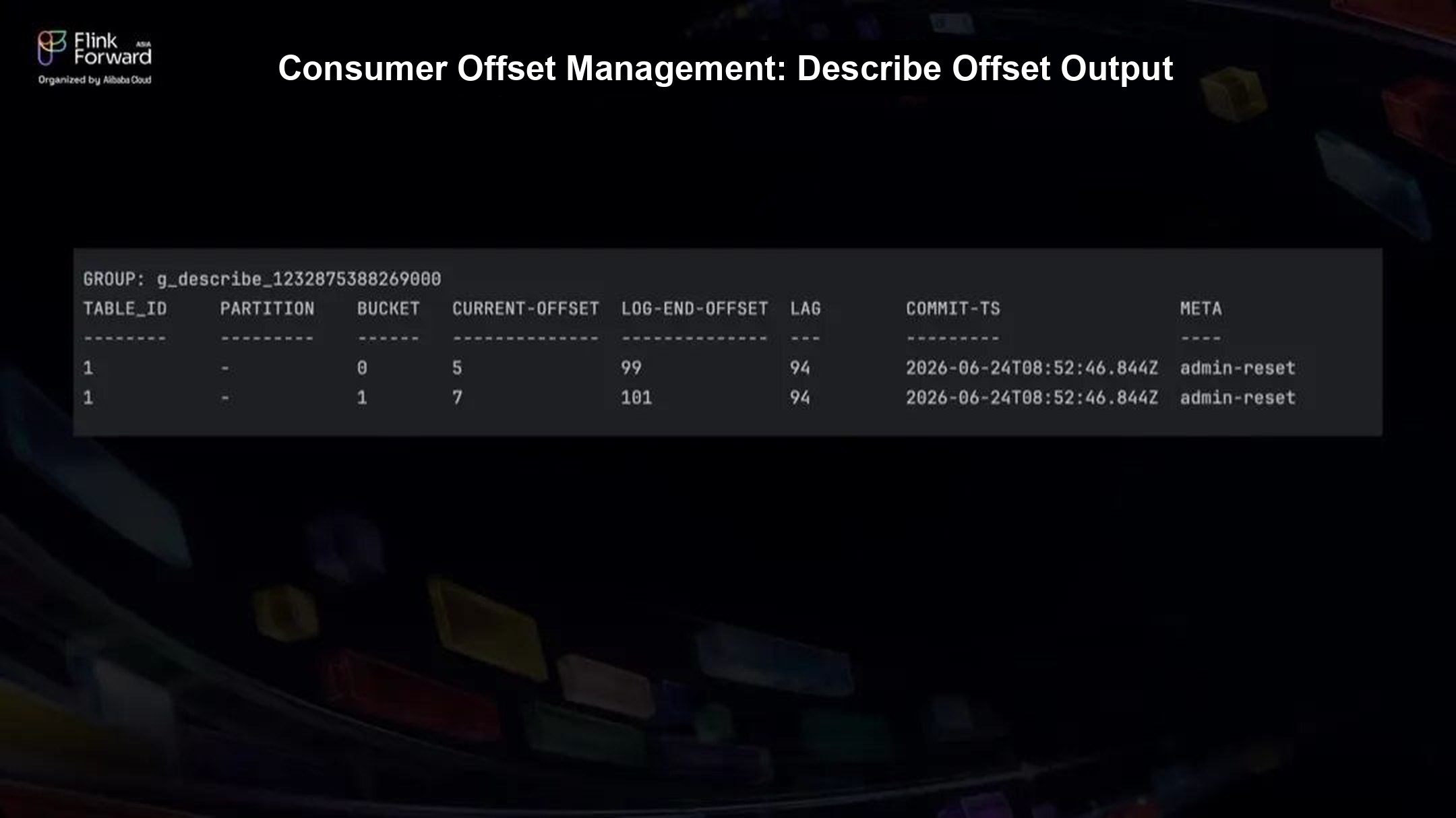 DescribeOffset output