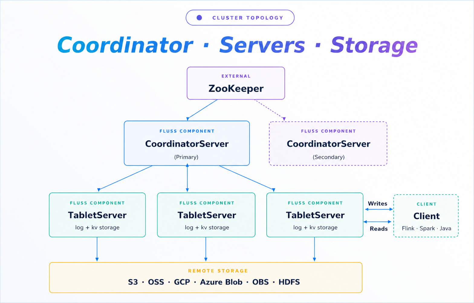 Deployment Overview