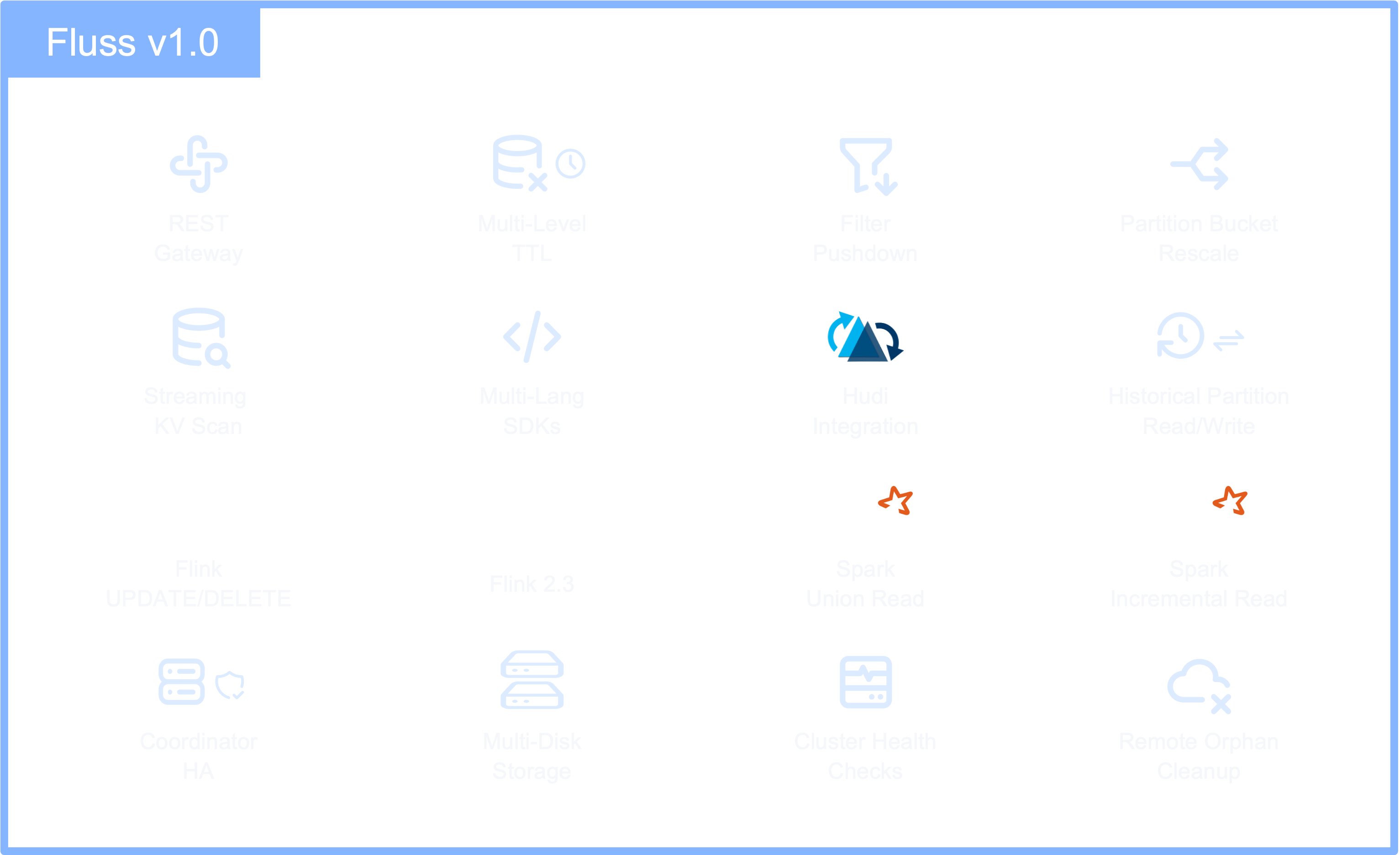 Fluss 1.0 features