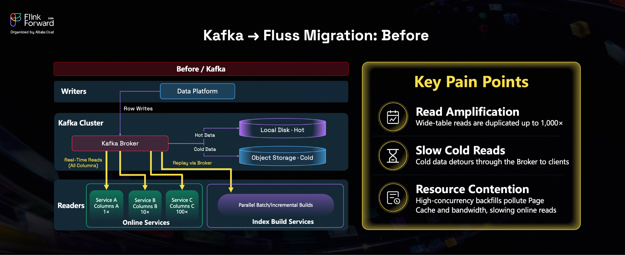 Kafka-based wide-table distribution before the migration to Fluss
