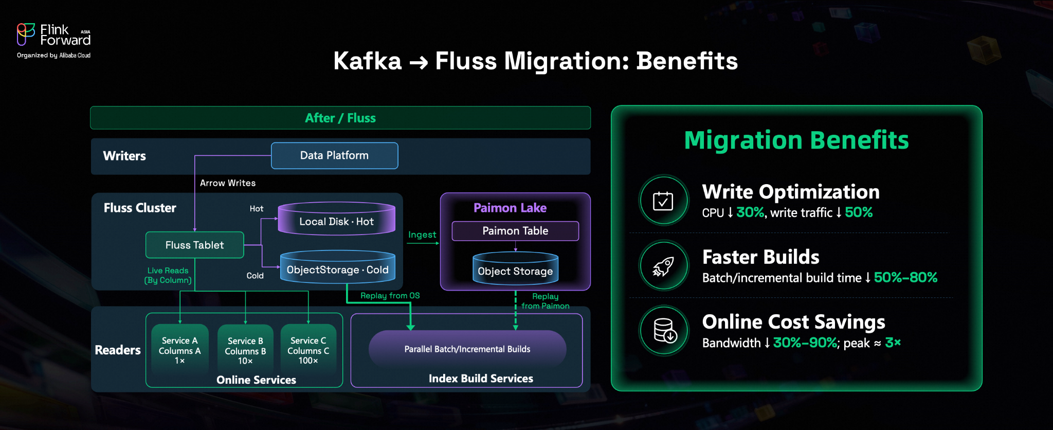 Fluss-based real-time indexing architecture and migration benefits